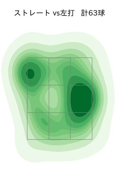 岸 孝之 配球ヒートマップ(2025年7月)