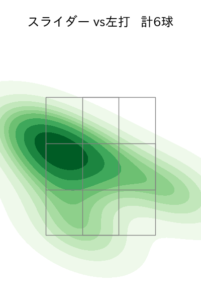 岸 孝之 配球ヒートマップ(2025年7月)