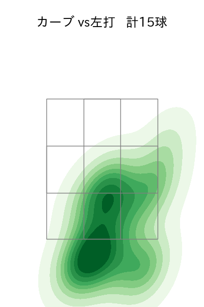 岸 孝之 配球ヒートマップ(2025年7月)