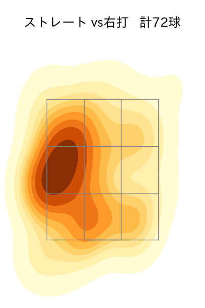岸 孝之 配球ヒートマップ(2025年7月)