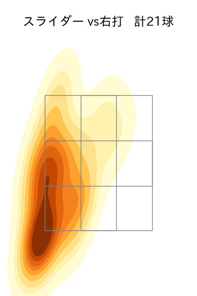 岸 孝之 配球ヒートマップ(2025年7月)