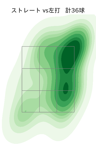 則本 昂大 配球ヒートマップ(2025年7月)