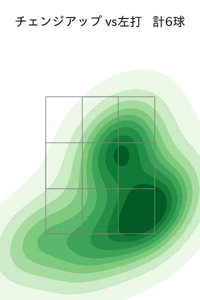 則本 昂大 配球ヒートマップ(2025年7月)