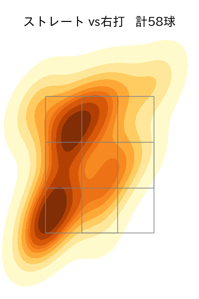 則本 昂大 配球ヒートマップ(2025年7月)