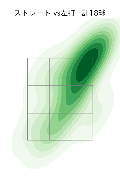 ハワード 配球ヒートマップ(2025年7月)