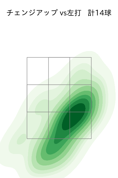 ハワード 配球ヒートマップ(2025年7月)
