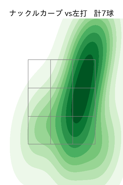 ハワード 配球ヒートマップ(2025年7月)