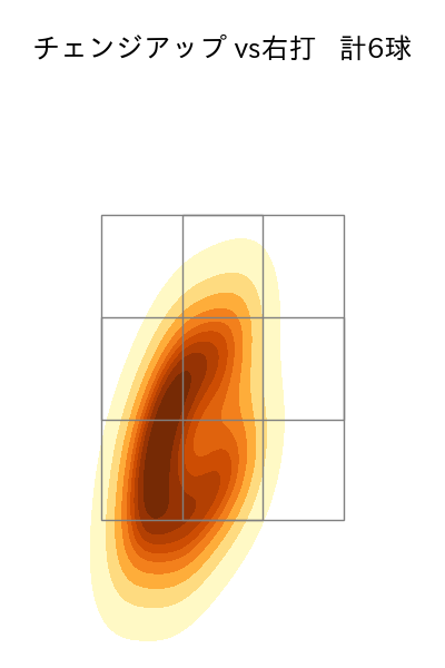 ハワード 配球ヒートマップ(2025年7月)