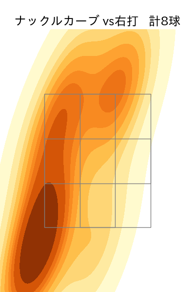 ハワード 配球ヒートマップ(2025年7月)