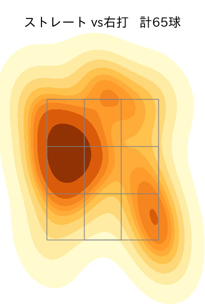 古謝 樹 配球ヒートマップ(2025年7月)
