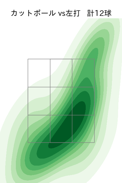 荘司 康誠 配球ヒートマップ(2025年7月)