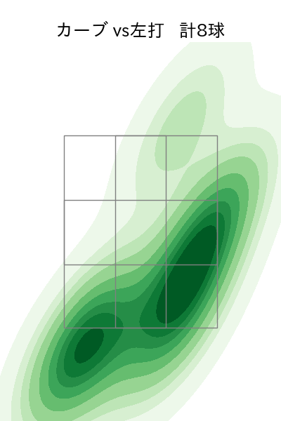 荘司 康誠 配球ヒートマップ(2025年7月)