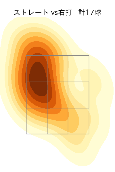 荘司 康誠 配球ヒートマップ(2025年7月)
