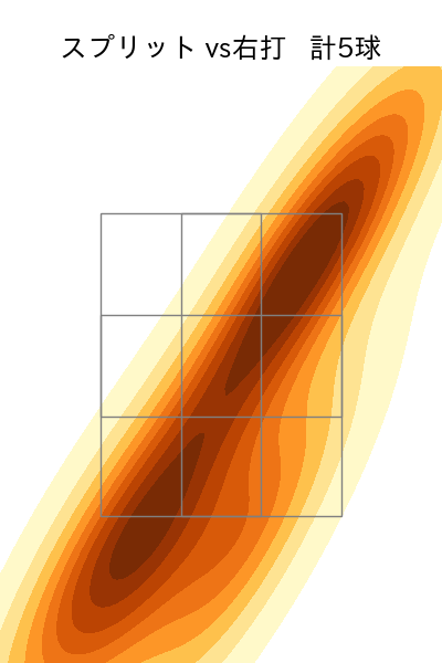 荘司 康誠 配球ヒートマップ(2025年7月)