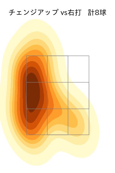 早川 隆久 配球ヒートマップ(2025年7月)