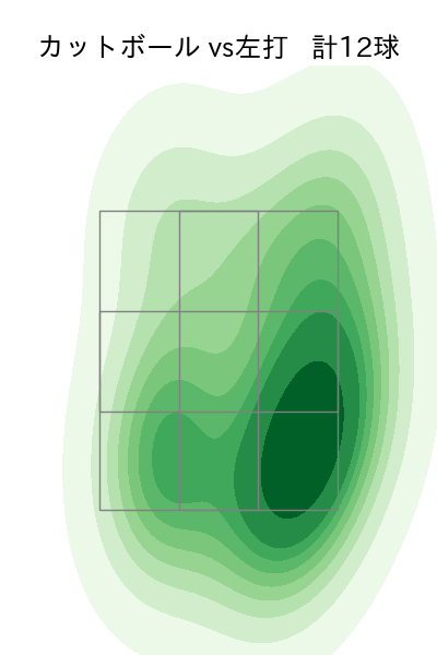 渡辺 翔太 配球ヒートマップ(2025年7月)