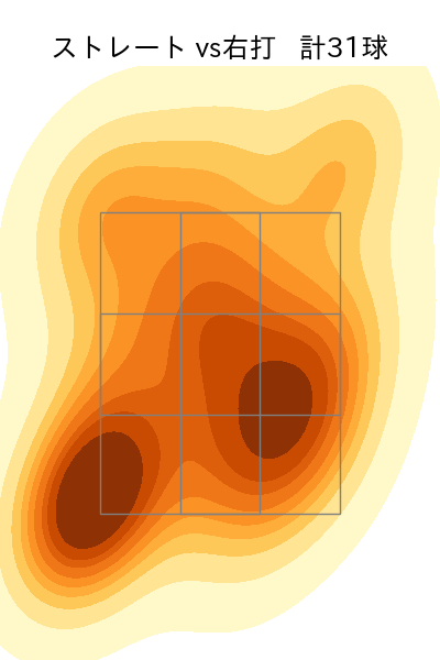 渡辺 翔太 配球ヒートマップ(2025年7月)
