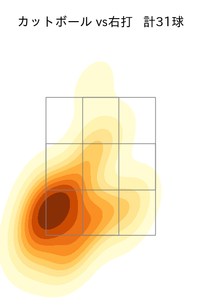 渡辺 翔太 配球ヒートマップ(2025年7月)
