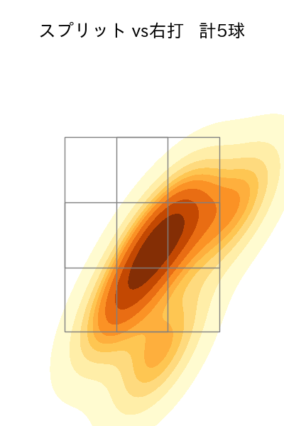 渡辺 翔太 配球ヒートマップ(2025年7月)