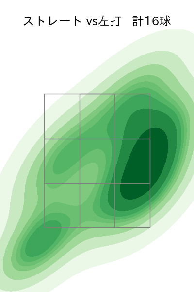 加治屋 蓮 配球ヒートマップ(2025年7月)