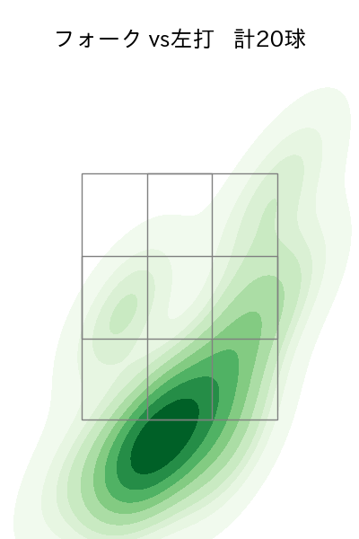 加治屋 蓮 配球ヒートマップ(2025年7月)