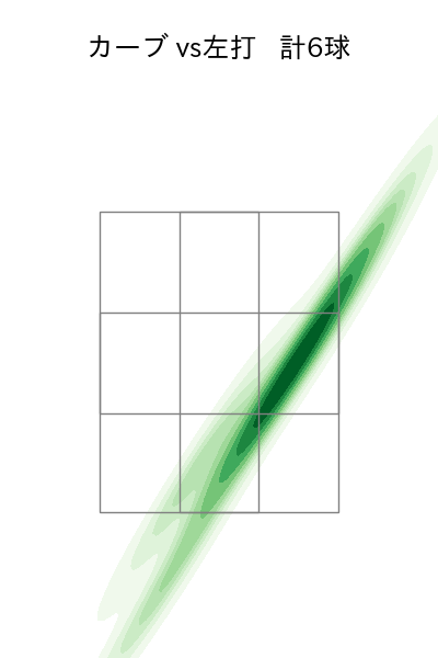 加治屋 蓮 配球ヒートマップ(2025年7月)