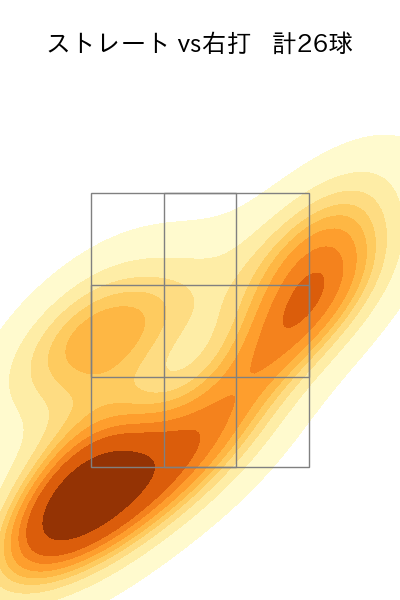 加治屋 蓮 配球ヒートマップ(2025年7月)