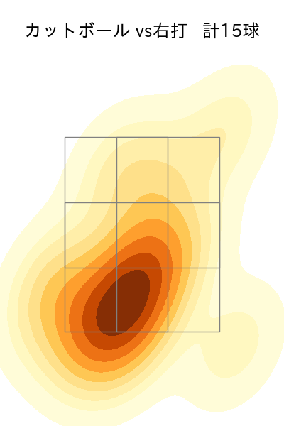 加治屋 蓮 配球ヒートマップ(2025年7月)
