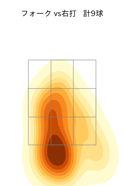 加治屋 蓮 配球ヒートマップ(2025年7月)