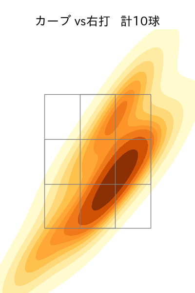 加治屋 蓮 配球ヒートマップ(2025年7月)