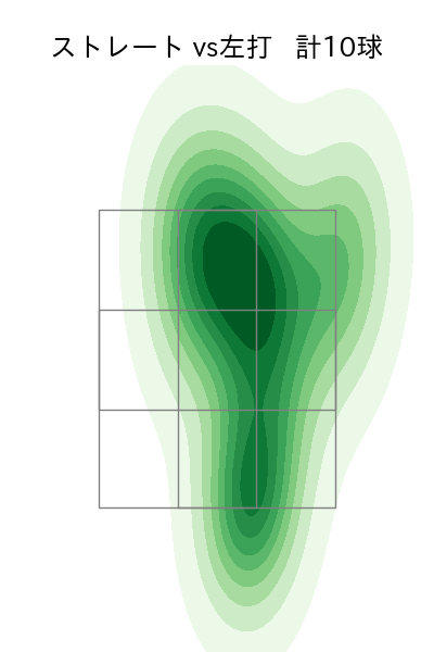 松井 友飛 配球ヒートマップ(2025年7月)