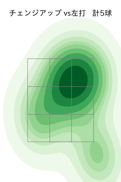 松井 友飛 配球ヒートマップ(2025年7月)