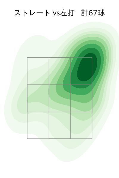 藤平 尚真 配球ヒートマップ(2025年7月)