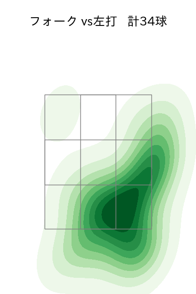 藤平 尚真 配球ヒートマップ(2025年7月)