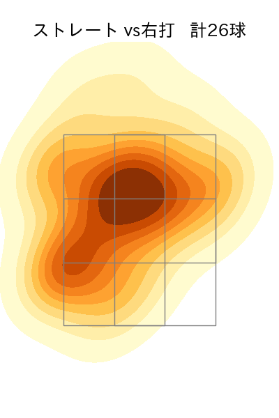 藤平 尚真 配球ヒートマップ(2025年7月)