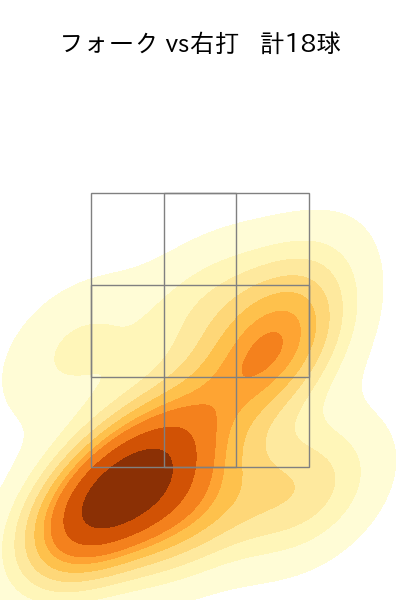 藤平 尚真 配球ヒートマップ(2025年7月)