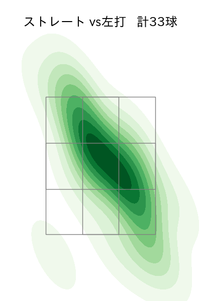 藤井 聖 配球ヒートマップ(2025年7月)