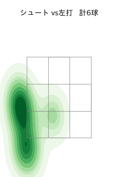 藤井 聖 配球ヒートマップ(2025年7月)