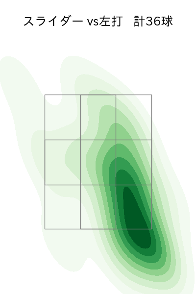 藤井 聖 配球ヒートマップ(2025年7月)