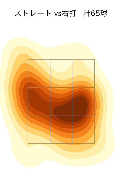 藤井 聖 配球ヒートマップ(2025年7月)
