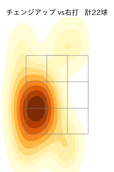 藤井 聖 配球ヒートマップ(2025年7月)