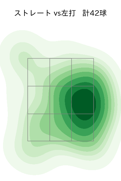 西垣 雅矢 配球ヒートマップ(2025年7月)
