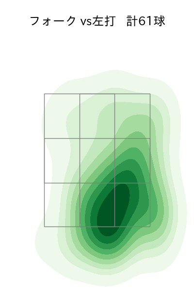 西垣 雅矢 配球ヒートマップ(2025年7月)