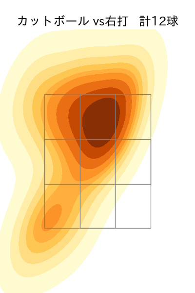 西垣 雅矢 配球ヒートマップ(2025年7月)