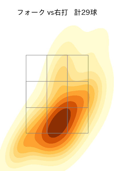 西垣 雅矢 配球ヒートマップ(2025年7月)