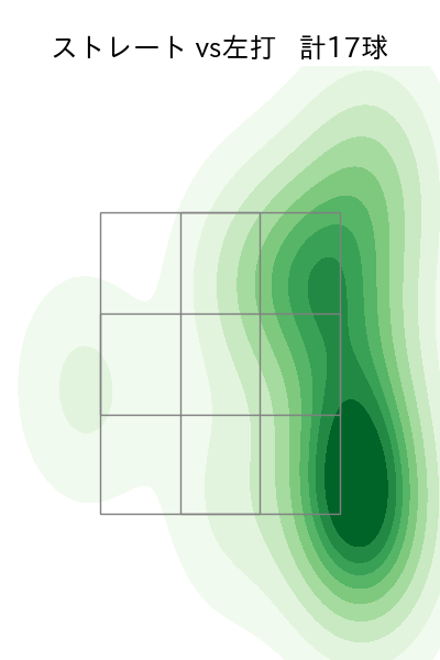津留﨑 大成 配球ヒートマップ(2025年7月)