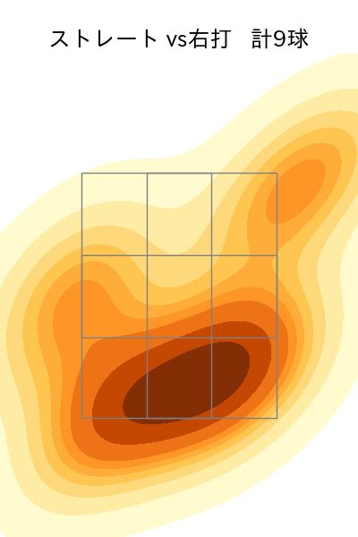 津留﨑 大成 配球ヒートマップ(2025年7月)