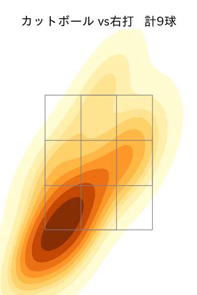 津留﨑 大成 配球ヒートマップ(2025年7月)