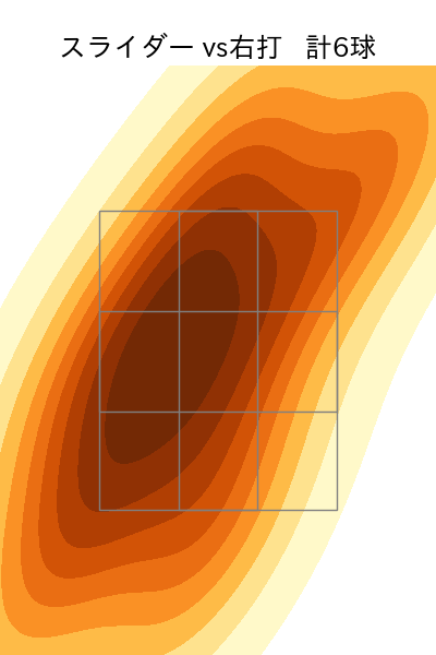 津留﨑 大成 配球ヒートマップ(2025年7月)