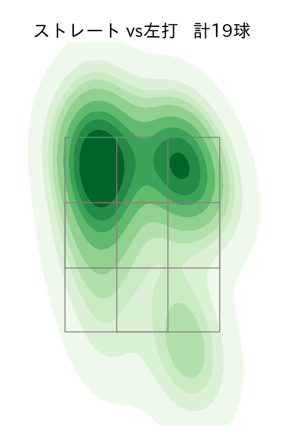 鈴木 翔天 配球ヒートマップ(2025年7月)